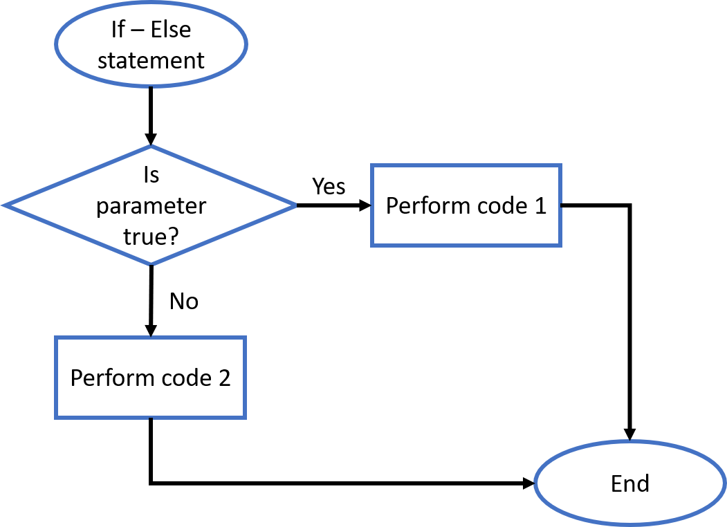 else_flowchart